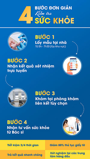 4 BƯỚC ĐƠN GIẢN KIỂM TRA SỨC KHỎE